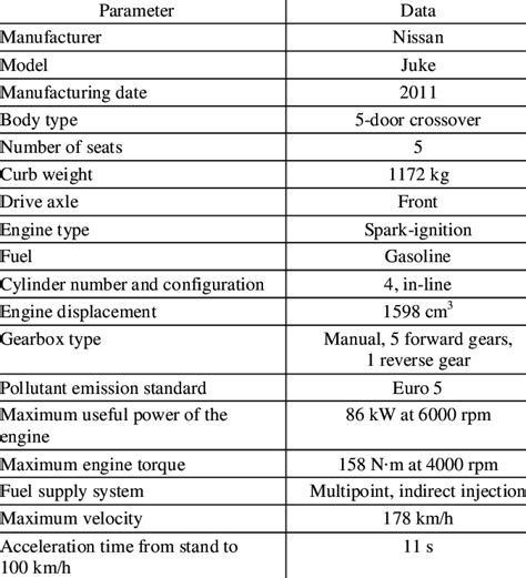 View the vehicle technical information .